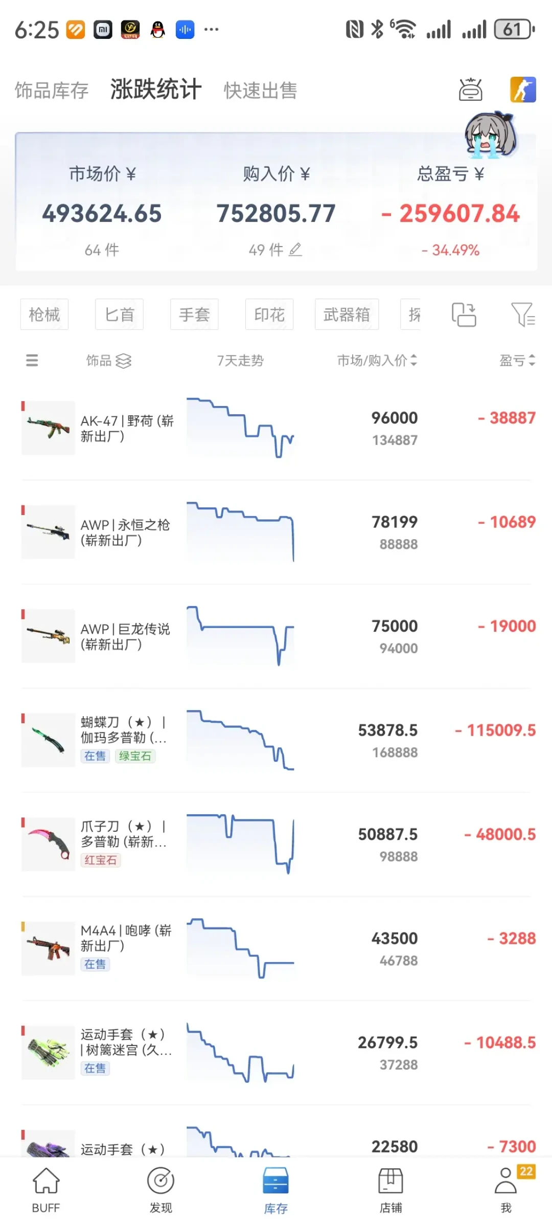 连跌14日后单日暴力拉回827：这波CS2饰品上涨，可能和普通玩家没什么关系