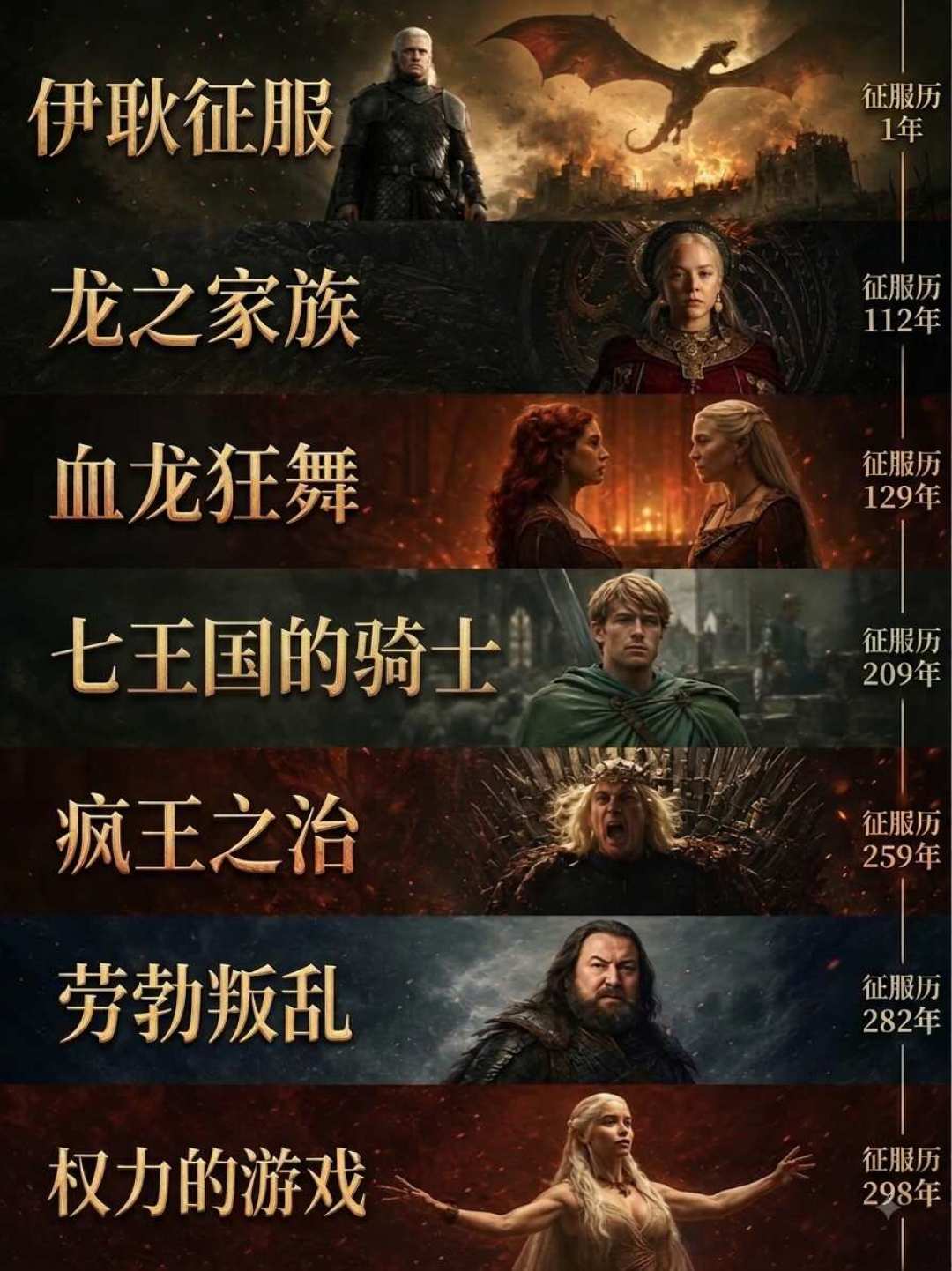 《七王国的骑士》最多只能拍三季,剩下的三分之二故事藏在书里