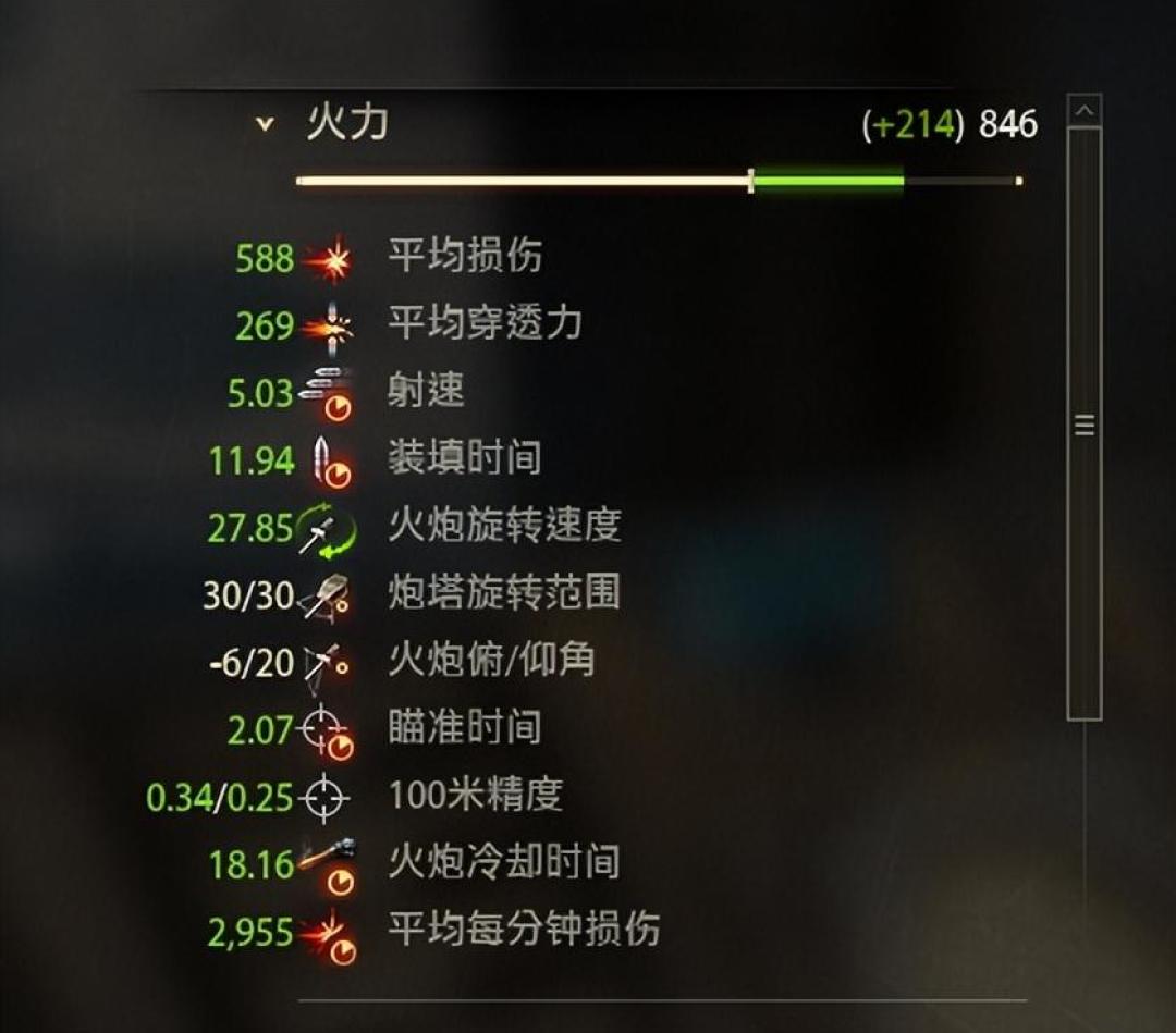 坦克世界16周年庆宝箱成本账:500箱3150元,保底约60箱,也有人4个免费箱就出了百运
