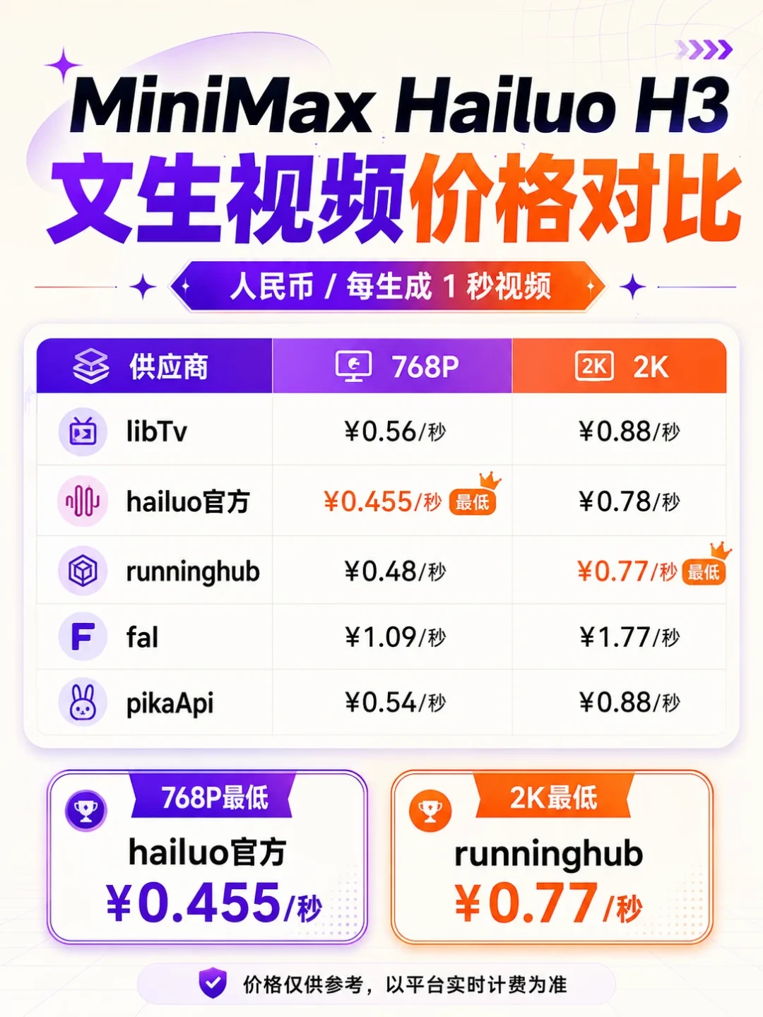 别急着下 66GB 的权重:被吹成