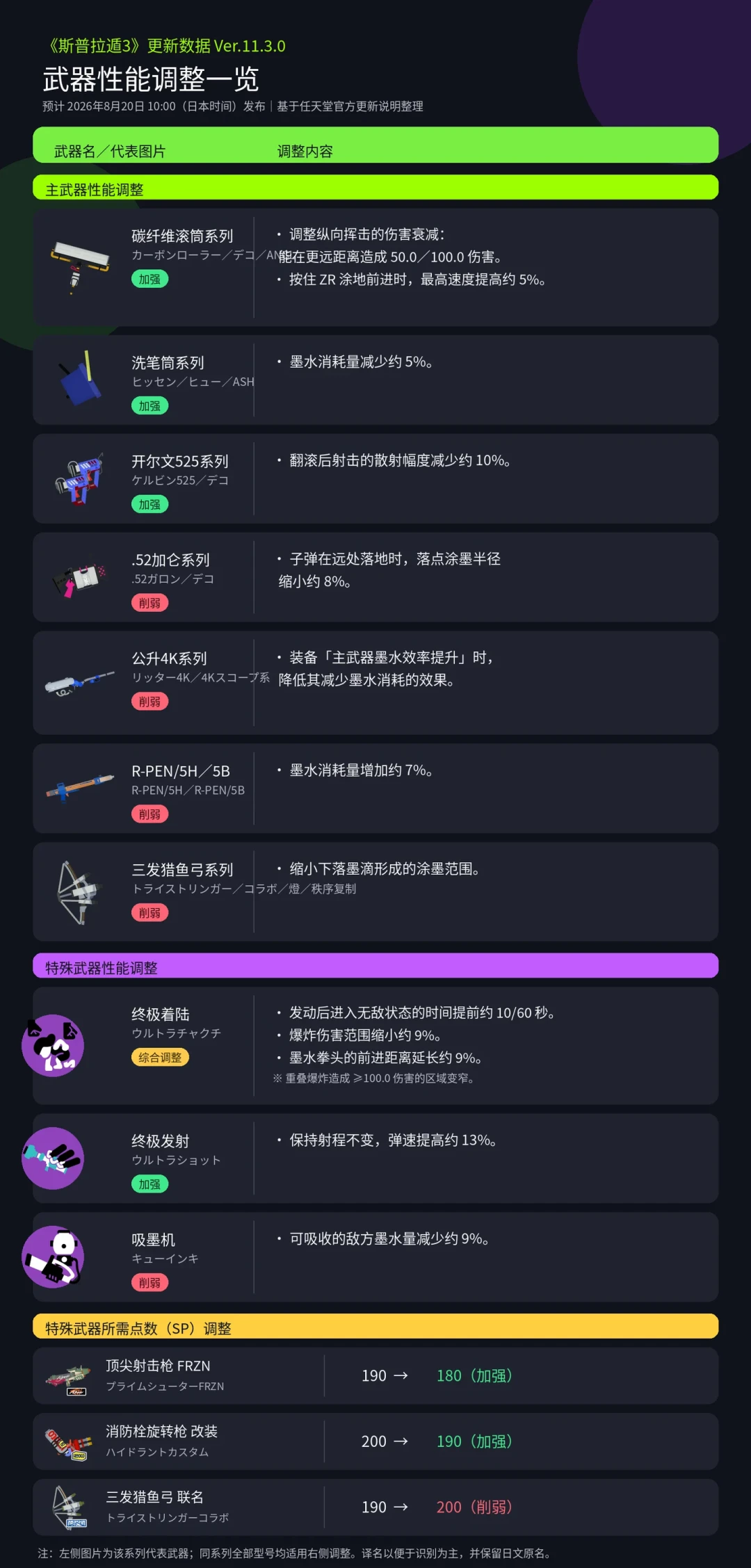 斯普拉遁3 11.3.0更新几乎没动环境,真正的主角却是一把联动武器