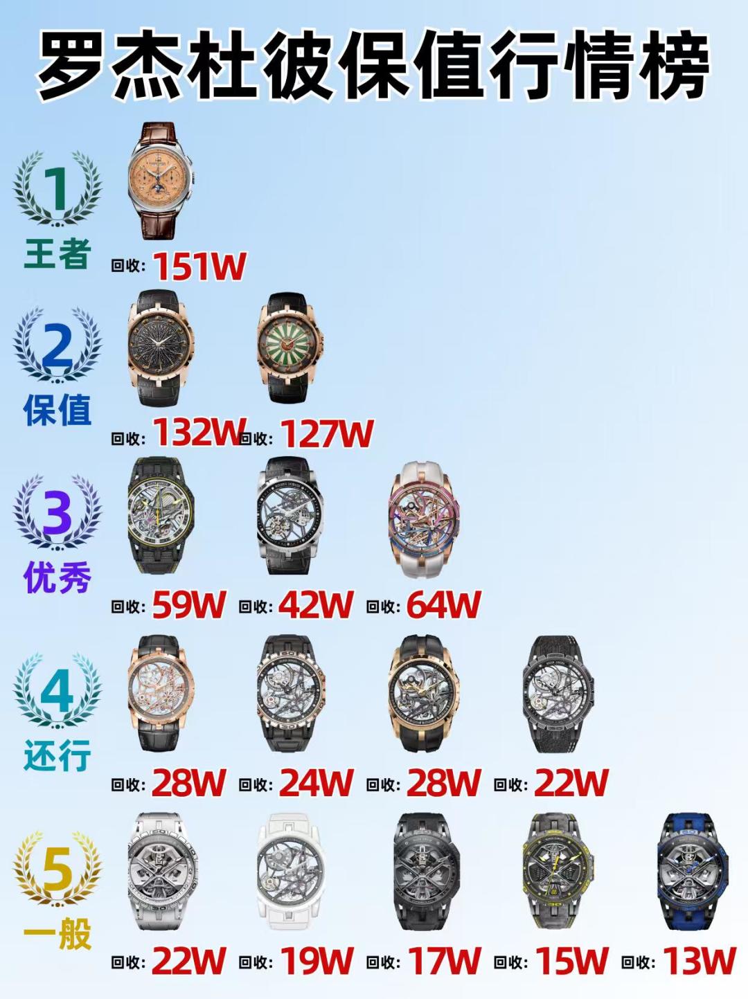 手里的罗杰杜彼还能卖多少?8月二手行情实录:四条出路,五个坑