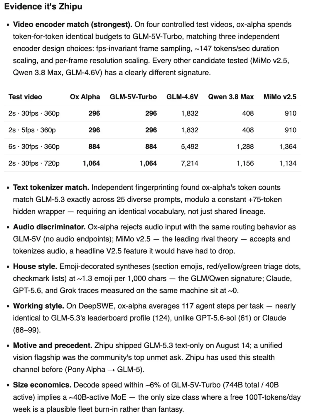 全网都在猜“牛来”OxAlpha的身份:指向智谱的证据有多硬,8月27日前要不要薅