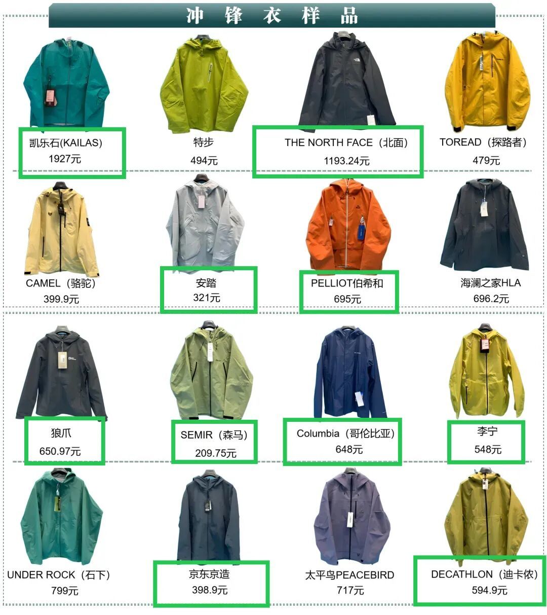 花大几千买的 Gore-Tex 冲锋衣，被曝含「永久化学物」？先别急着扔，这三件事吵了一年半终于能说清了
