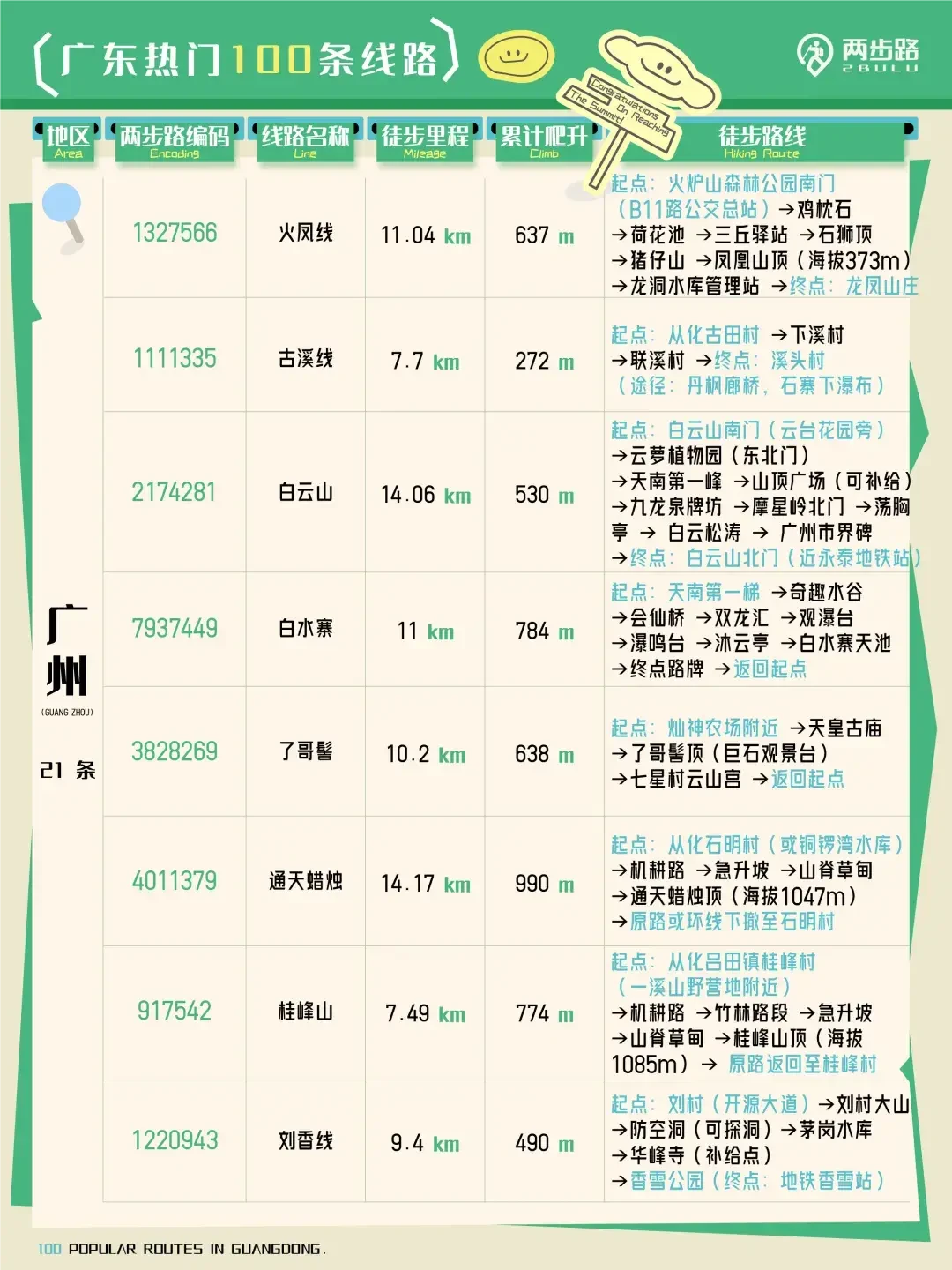 6名驴友跟着“逆天轨迹”迷路获救：这5种轨迹，下载了也别跟