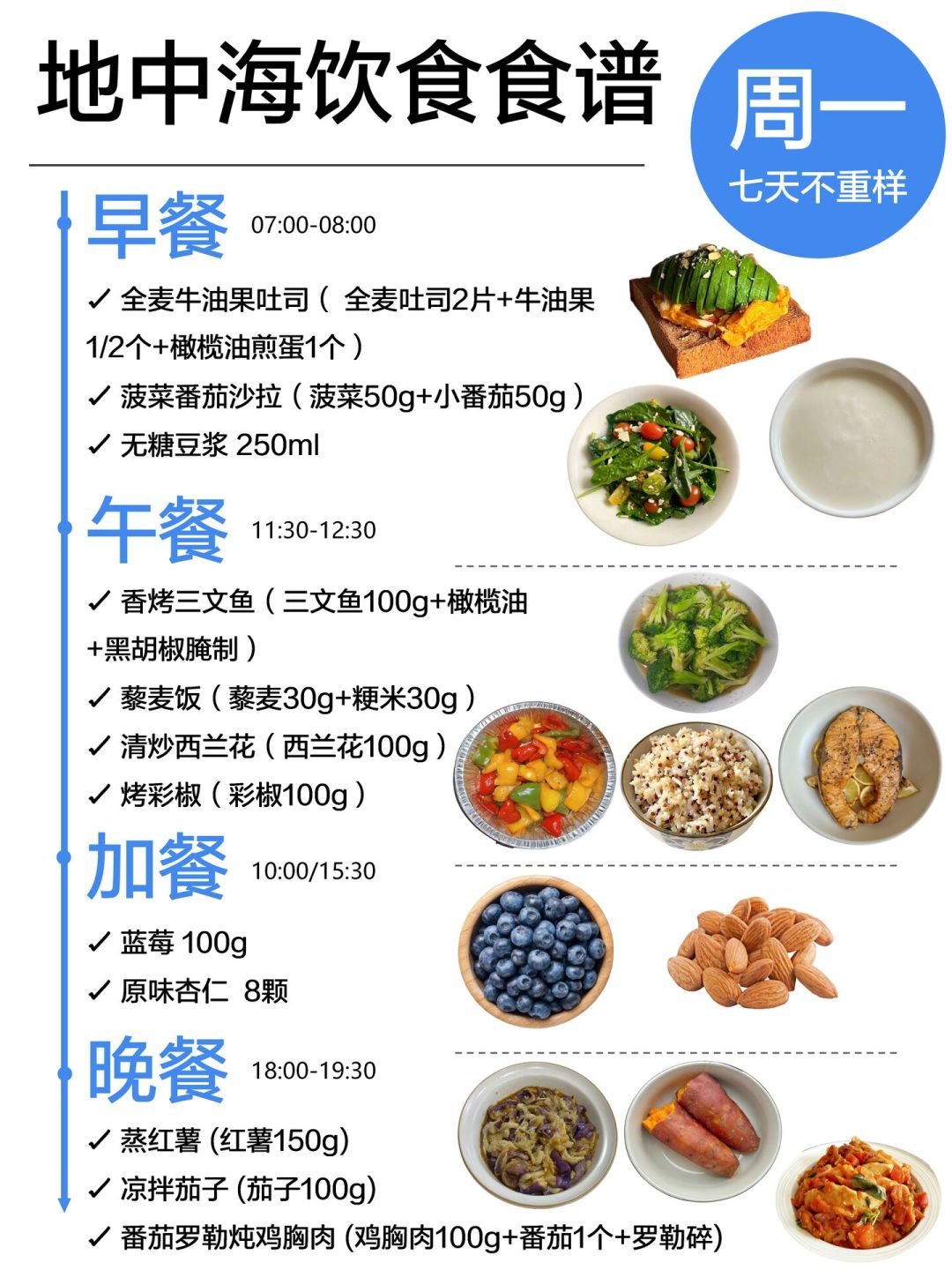 小红书几万人收藏的“抗炎饮食”:对照研究逐条核查,一半说法站不住,剩下的菜市场就能配齐