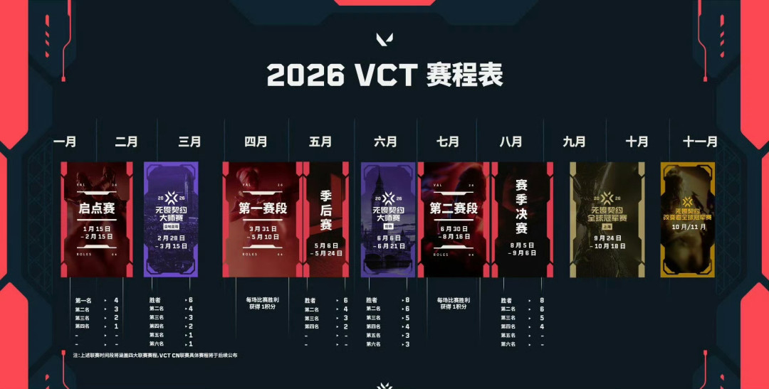 无畏契约上海冠军赛只剩一个月:主场四队齐了,但门票还没开售