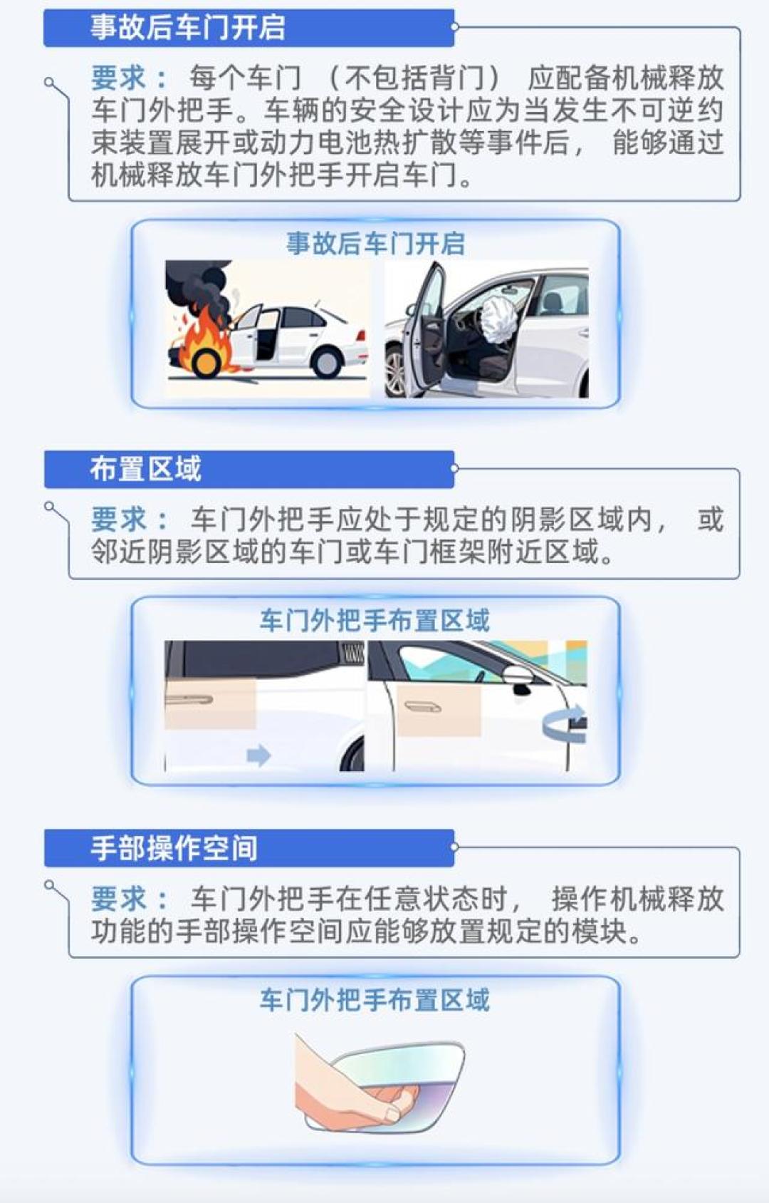 被强制国标“点名”的第一个美学元素:全隐藏门把手进入退场倒计时,7月起的新车已经换脸了