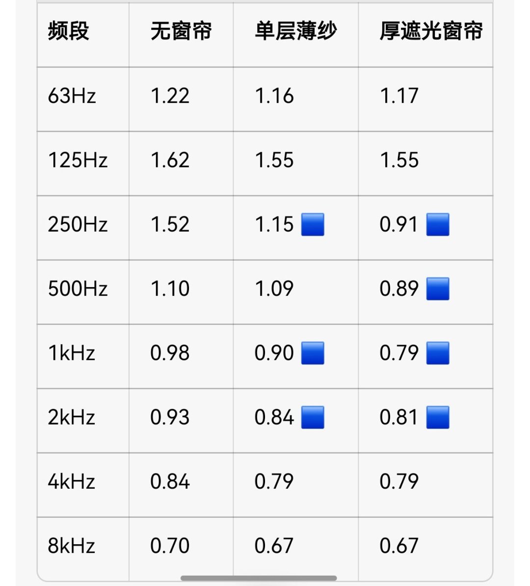 买吸音板之前,先给房间做个免费体检:REW声学测量的最短路径