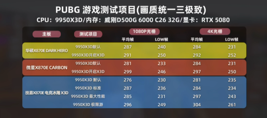 暴力熊开盖版9950X3D2卖9500元被秒空:X3D这波“开颅换液金”,谁该跟谁别跟