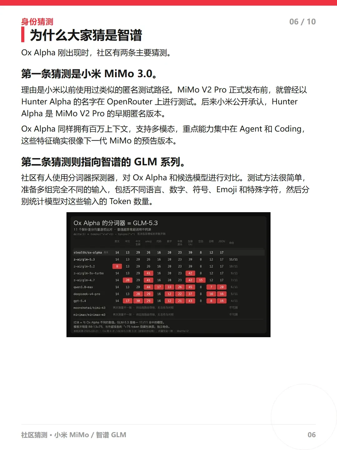神秘模型Ox Alpha免费一周,指纹指向智谱:怎么薅、测什么、避什么坑