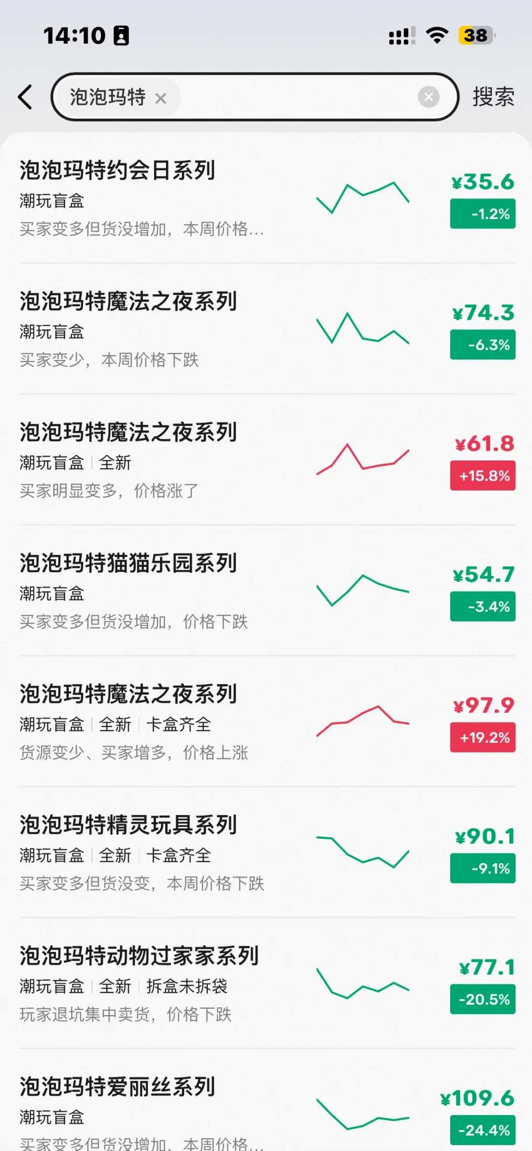 隐藏款从1万跌到840元,搪胶60元就能捡:去闲鱼捡崩盘的Labubu前,先分清“漏”和“假”