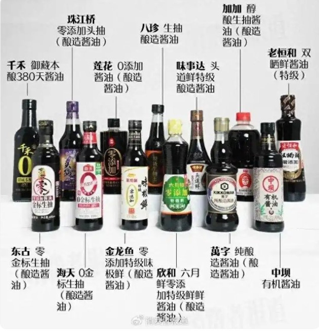 “零添加”明年禁用、“零加”成了注册商标：食材品质控该换一把新标尺了