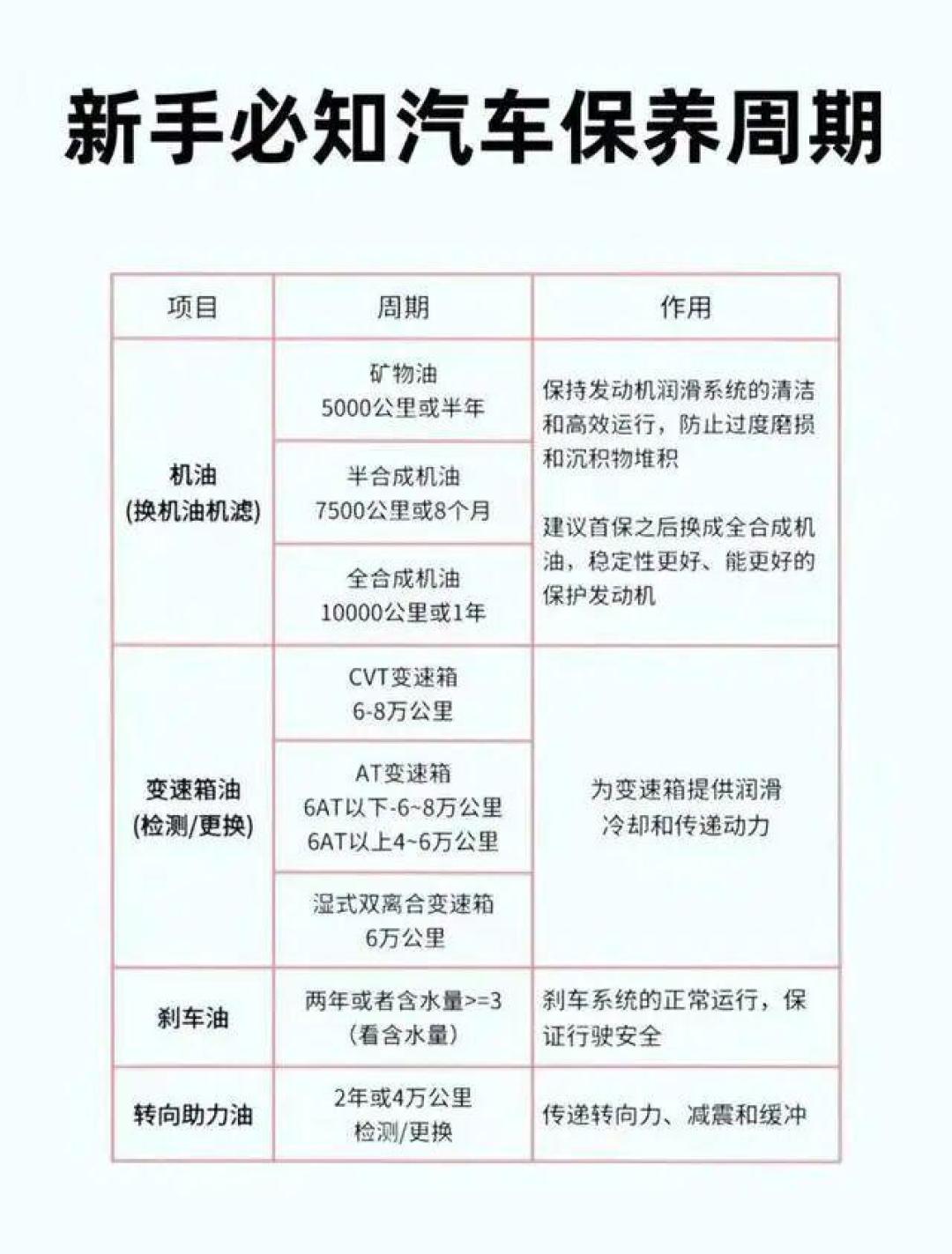 去换机油，结账多花大几百：翻遍全网讨论，整理出这份“保养焦虑税”拒绝清单