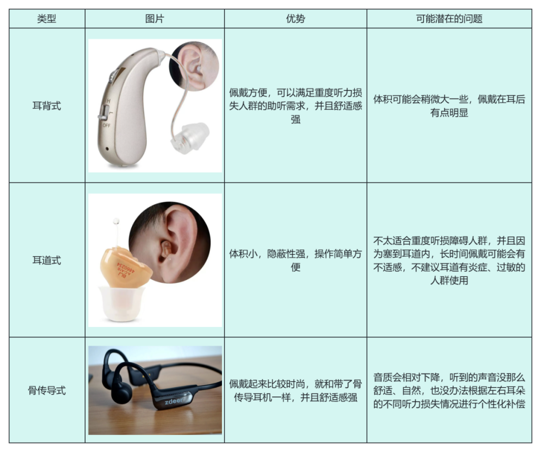 看完40篇助听器横评:1500-5000元的讯飞,什么时候值得买,什么时候先去医院
