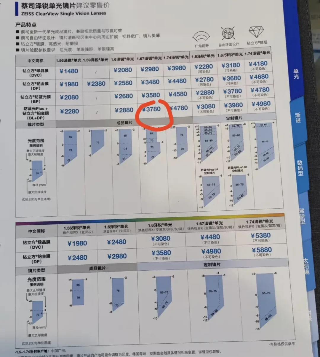 2折拿下的蔡司,和2000块配出的串货:我把全网20多份配镜记录交叉验证了一遍