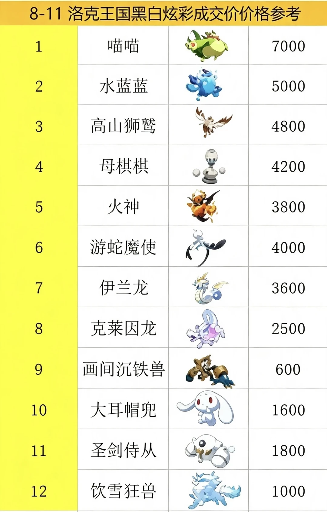 《洛克王国:世界》赛季末冲异色:5块钱的代肝到1万2的黑白,交钱前看完这本避坑账本