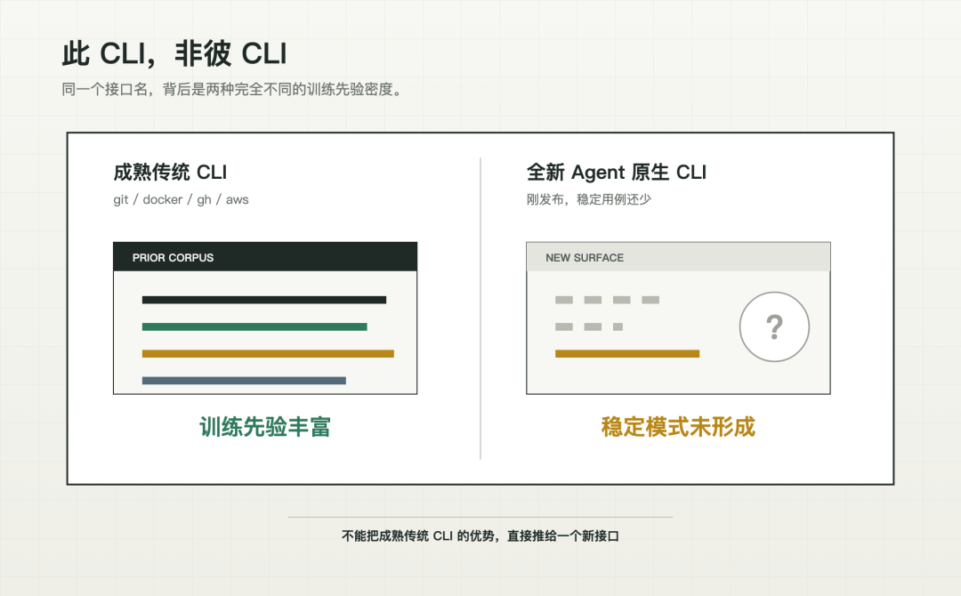 别再无脑给 Agent 写 MCP 了:48 小时里,开发者社区连泼三盆冷水