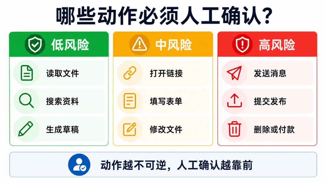 别再无脑给 Agent 写 MCP 了:48 小时里,开发者社区连泼三盆冷水