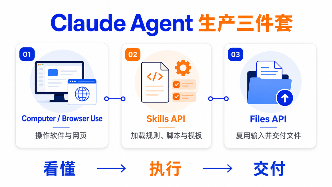 别再无脑给 Agent 写 MCP 了:48 小时里,开发者社区连泼三盆冷水