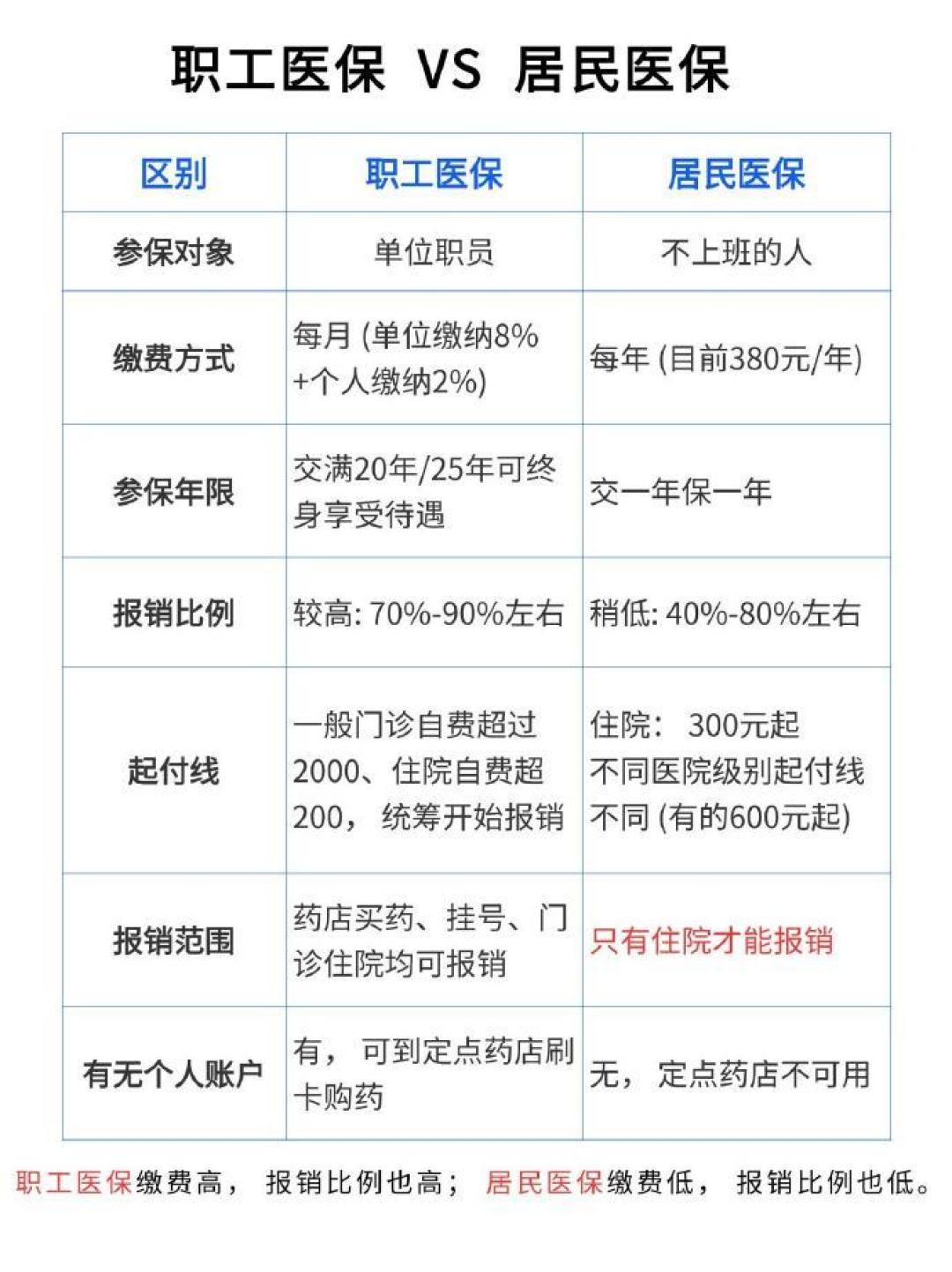 8月工资条为什么变少了:社保基数上调只是开胃菜,“查实缴”才是主菜