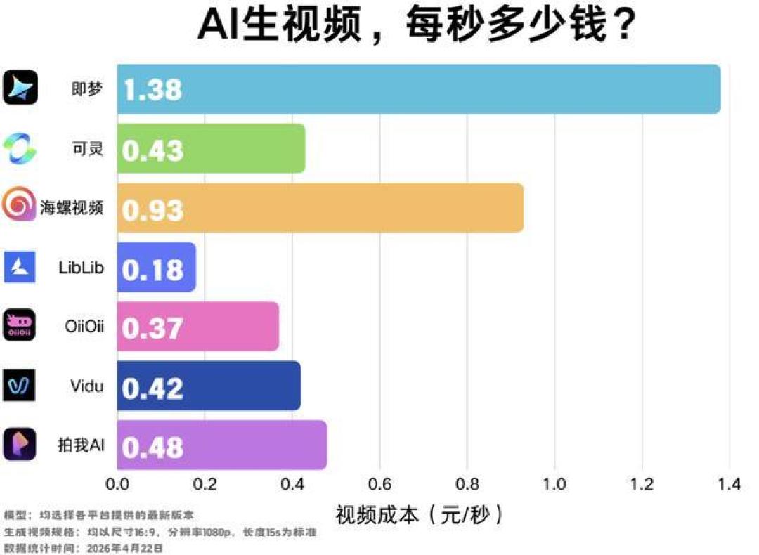 《牛来》二创比正片还热闹,官媒官微都下场了:想跟风AI二创,先看完这本成本账和三条红线