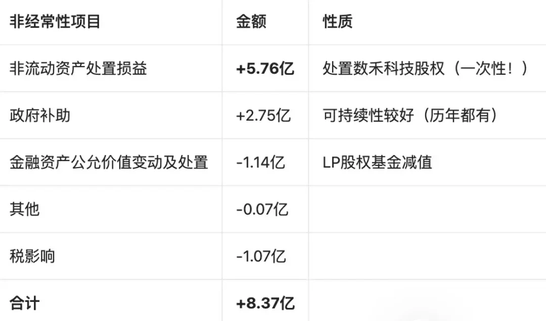 分众中报分红腰斩,收息党先别慌:净利+17%里藏着的三个信号