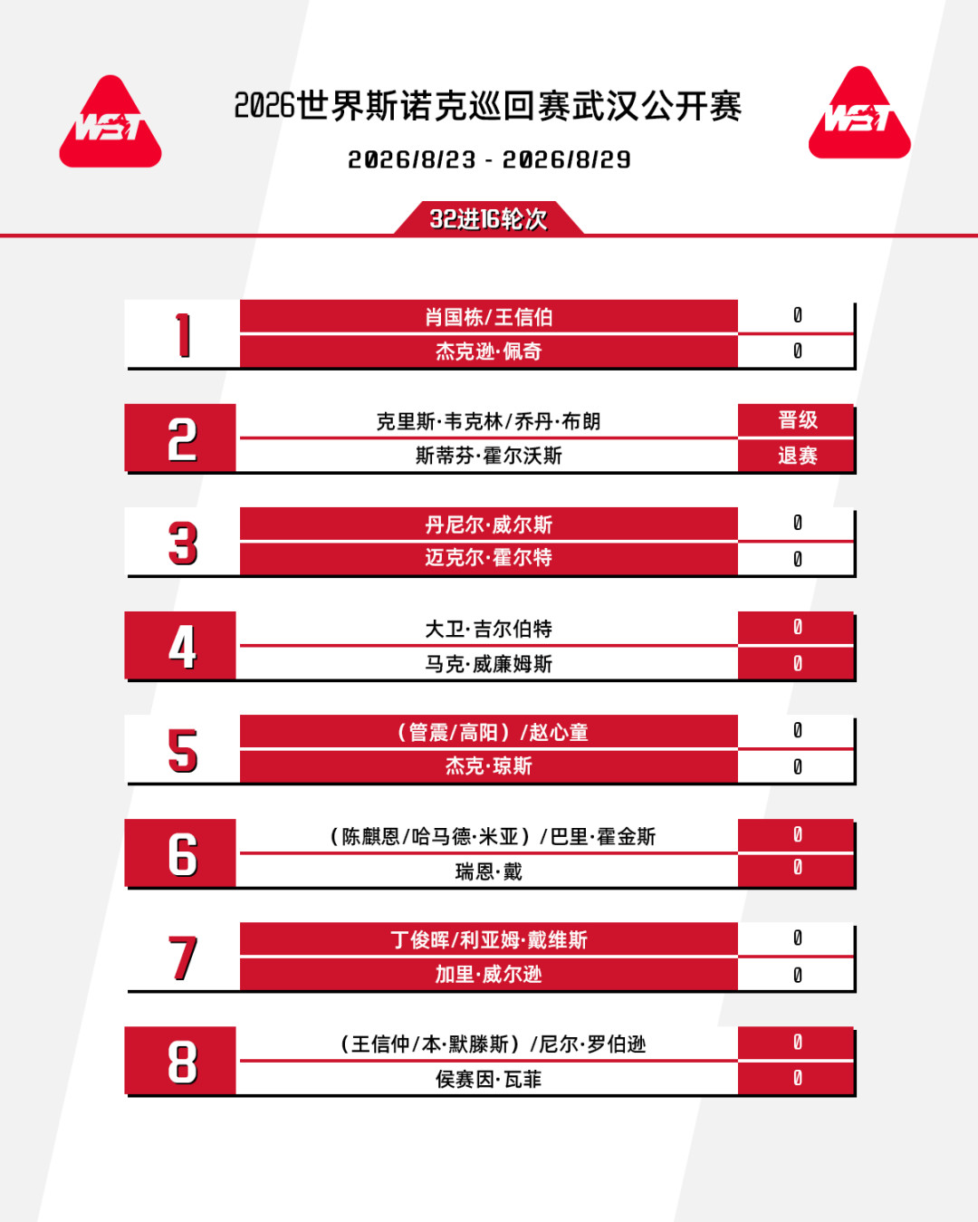 明天14点，墨菲武汉公开赛首轮对阵博登：607分纪录在手、赔率仅列第六，这场值得蹲吗