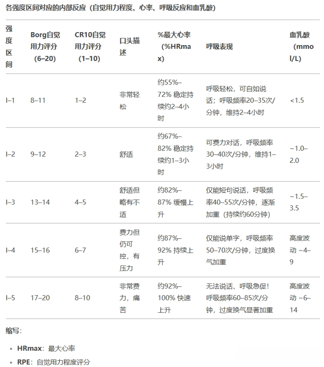 一边是