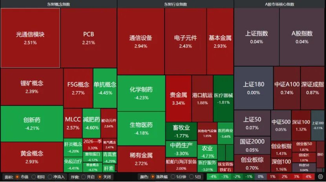 1.88万亿地量引爆“地量见地价”老争论:这次缩量,是“没人卖了”还是“没人想买”?
