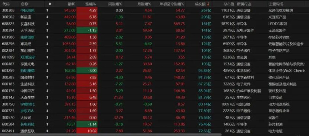 1.88万亿地量引爆“地量见地价”老争论:这次缩量,是“没人卖了”还是“没人想买”?