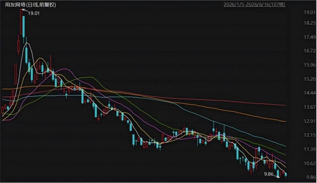 用友网络半年报的另一面：现金流连负三年，港股上市是一场输不起的仗