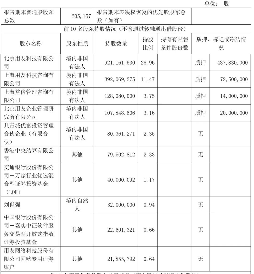 用友网络半年报的另一面：现金流连负三年，港股上市是一场输不起的仗