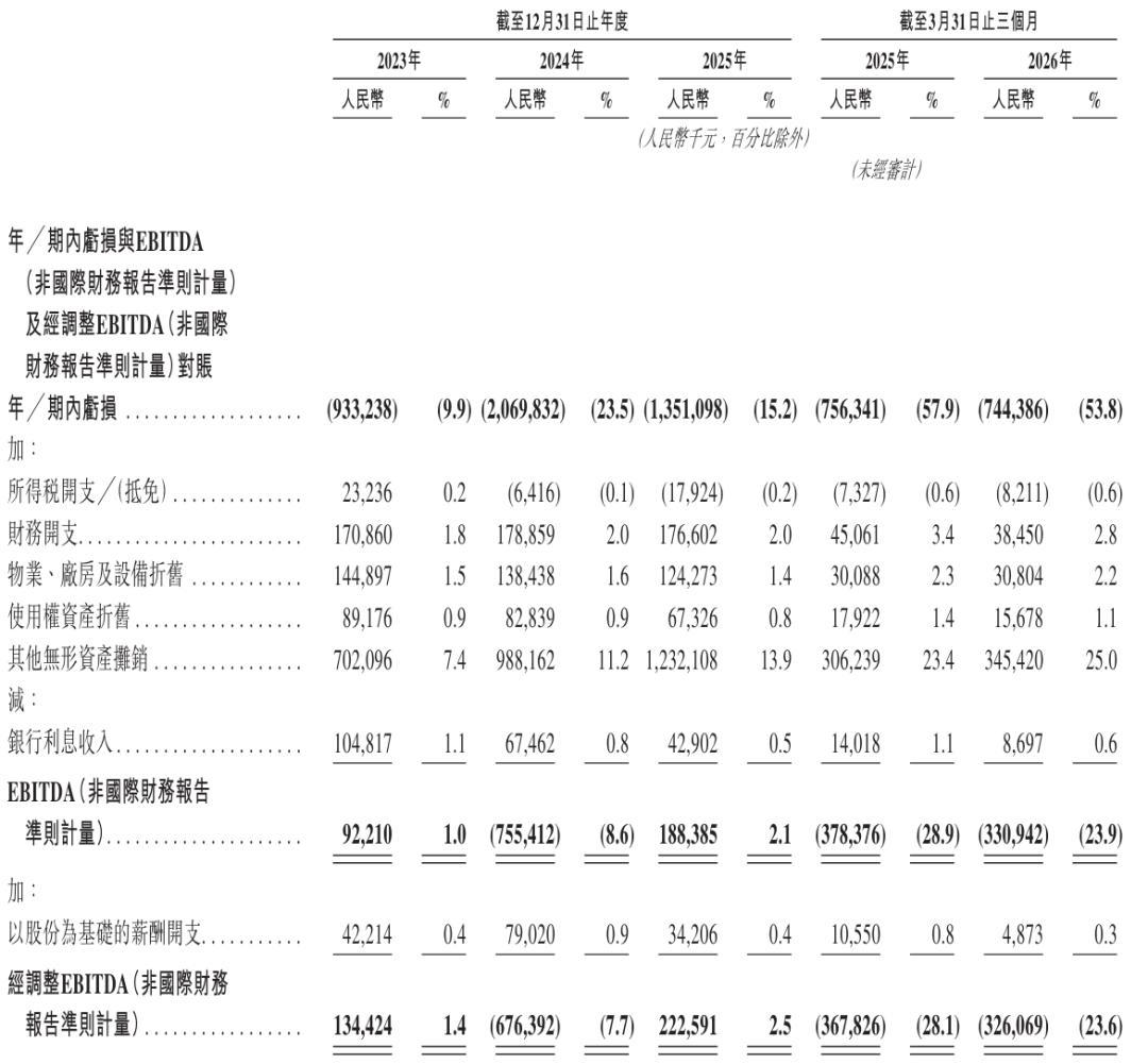 用友网络半年报的另一面：现金流连负三年，港股上市是一场输不起的仗