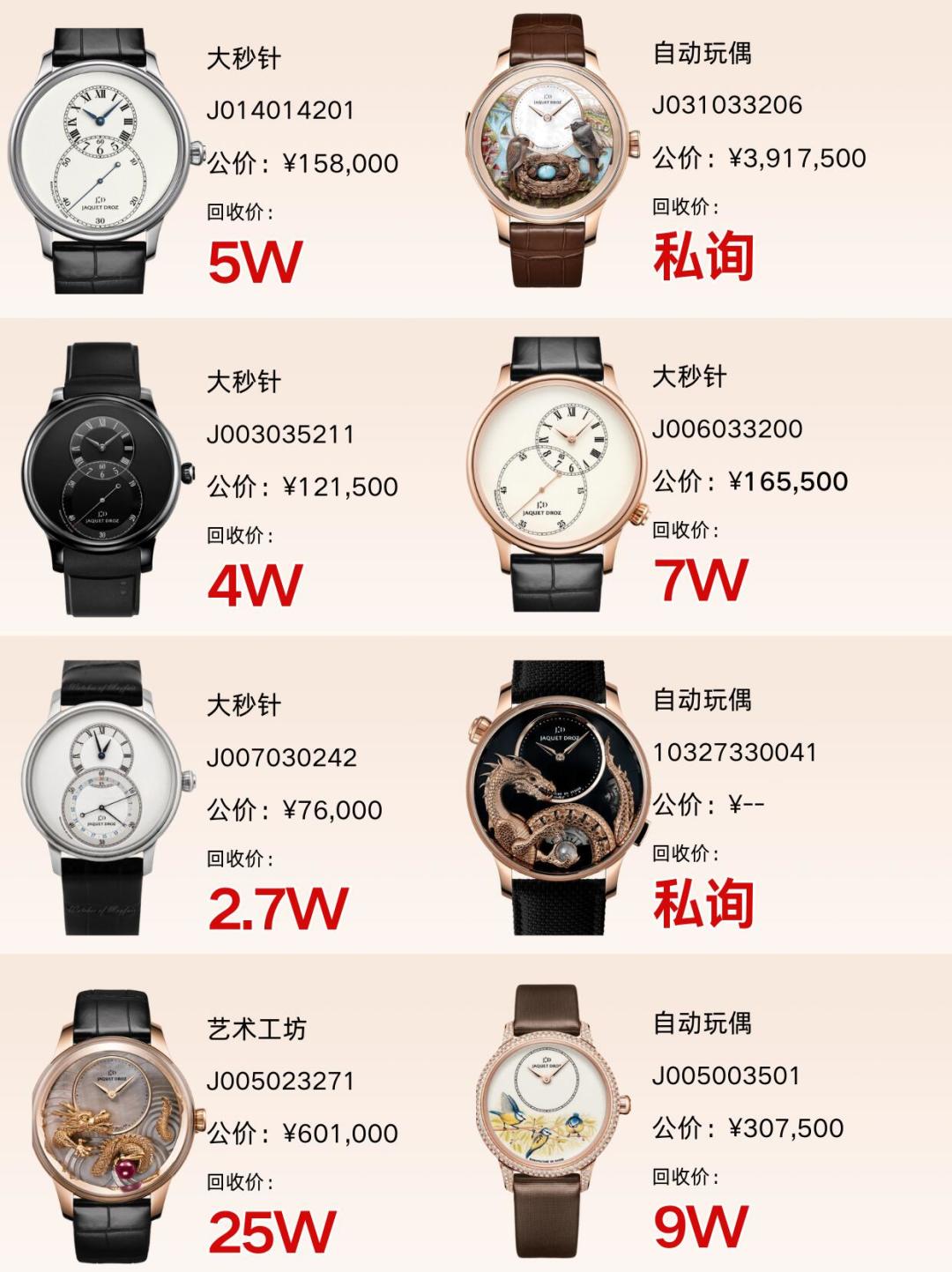 雅克德罗二手常年3折，今年8月回收商却抢着收：金价把底抬起来了，这个“漏”值不值得捡？