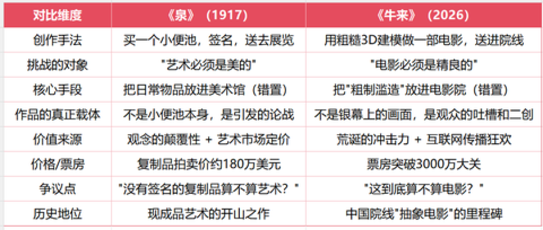 全网都在拿《牛来》对标杜尚的小便池,但1917年的《泉》根本没展出过