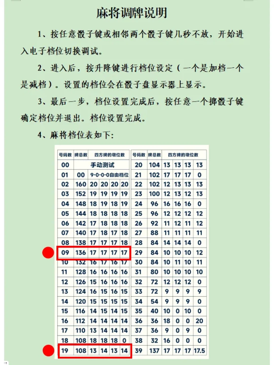 千元以下“新机”可能是翻新货,二手低至89元:家用麻将机避坑全指南,看完再下单
