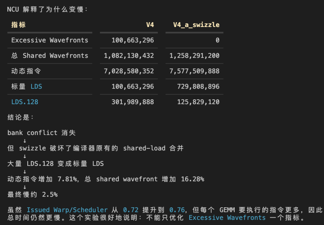AI都下场对线cuBLAS了:梳理今年10篇手写GEMM实战,看懂什么时候能赢、什么时候别硬来