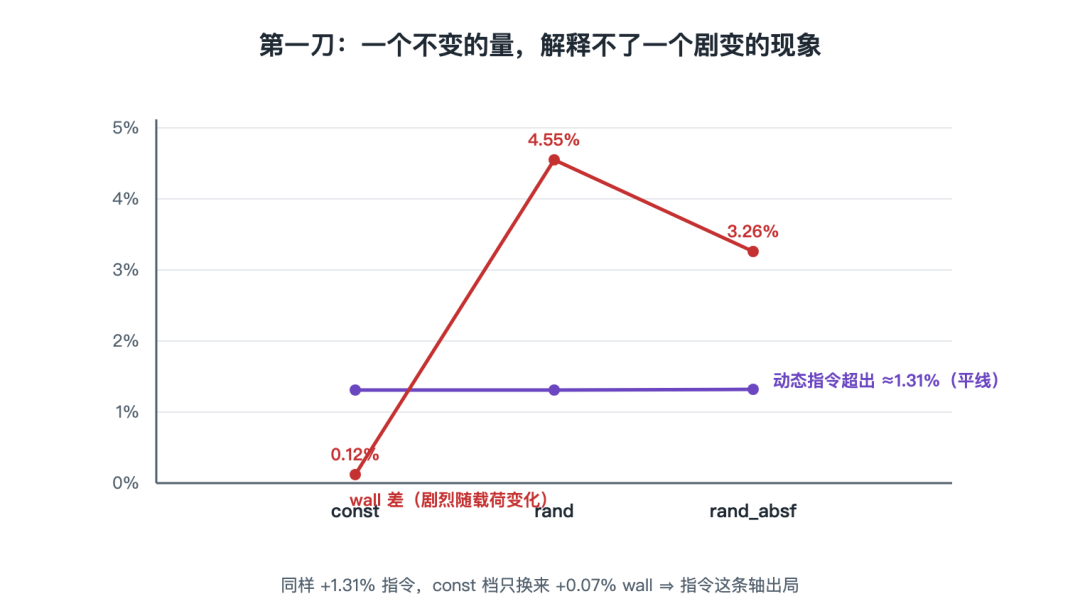 AI都下场对线cuBLAS了:梳理今年10篇手写GEMM实战,看懂什么时候能赢、什么时候别硬来