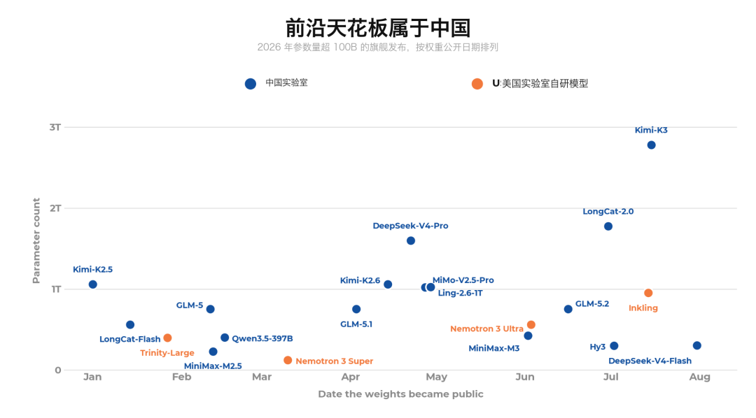 Hugging Face 夏季报告:85% 的模型下载不足 200 次,选开源模型别再盯着新发布了