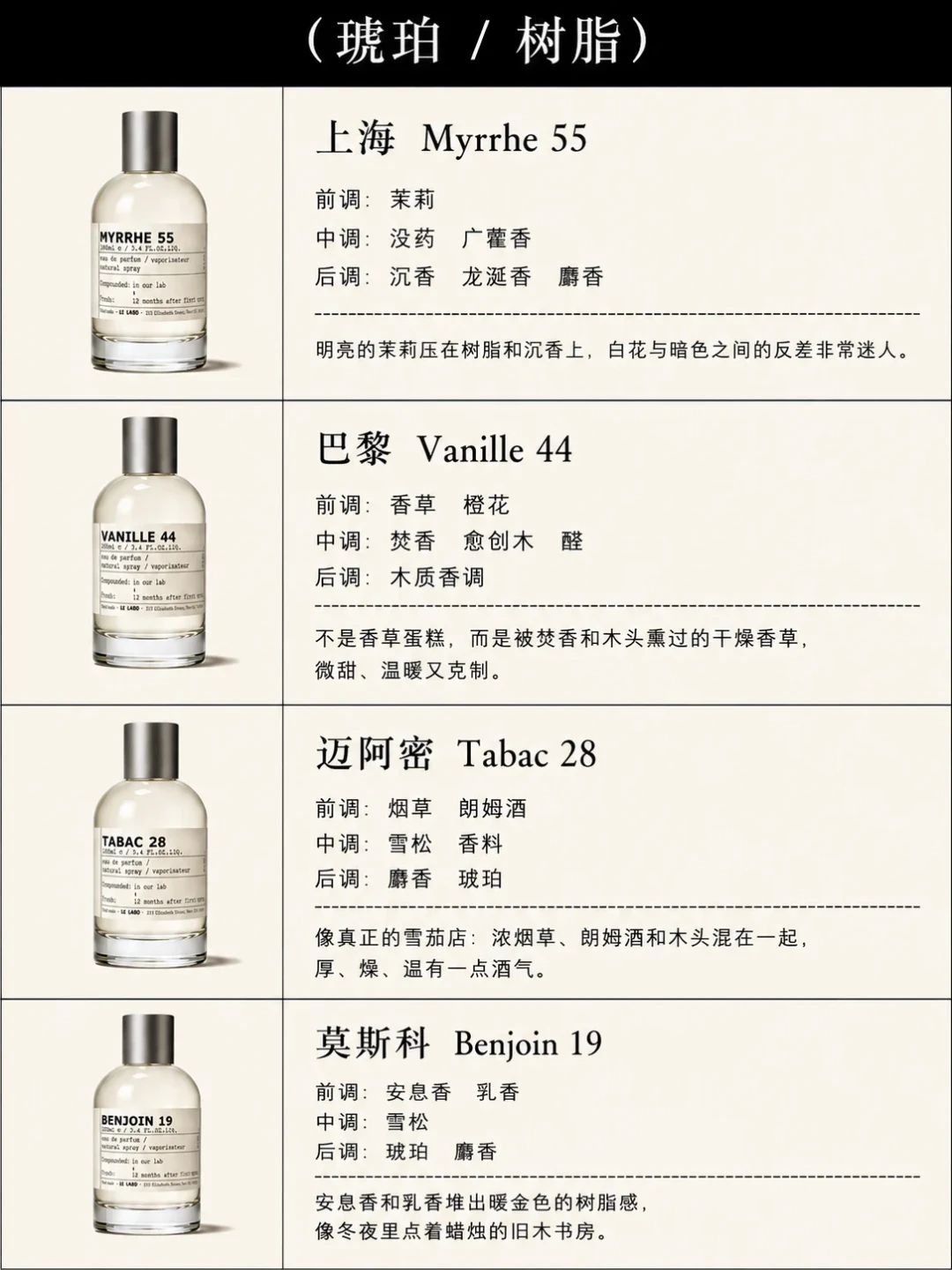 Le Labo城市限定9月1日开卖:19城19支香全梳理,刚涨完价的2830元还值得花吗