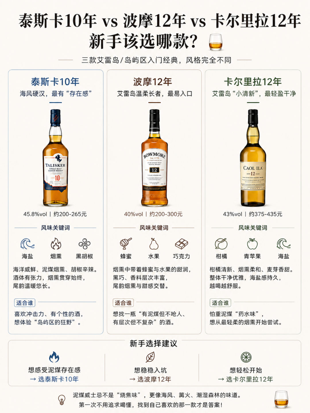 “人人都爱曹丽娜”，但为什么“不温不火”？看完这期5款横评，把卡尔里拉12年值不值得买说清楚