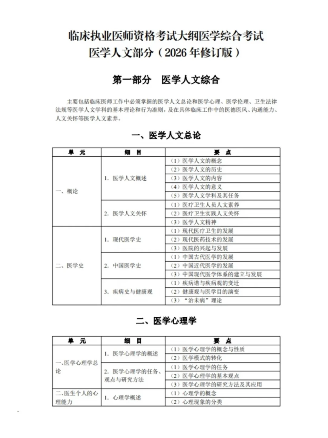 医学史首次单列为执医考试单元:二试和27届考生,直接背这3张表