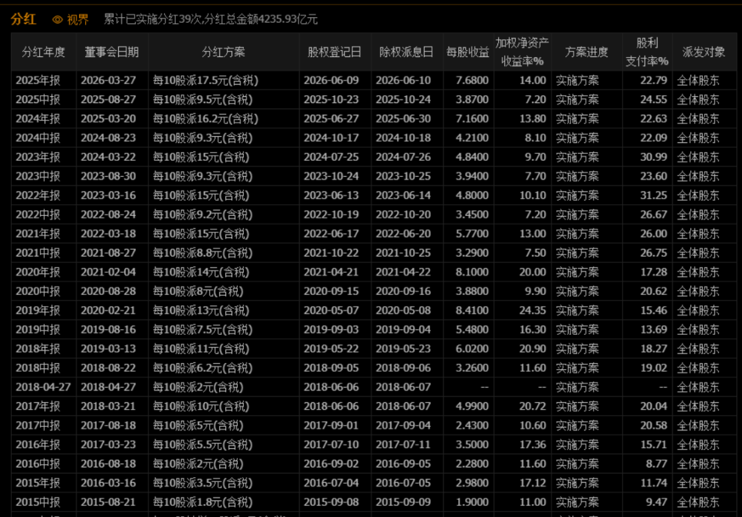 平安半年赚了925亿,A股第一,但分红只涨了3.2%:吃息的人该看的不是净利润这行字