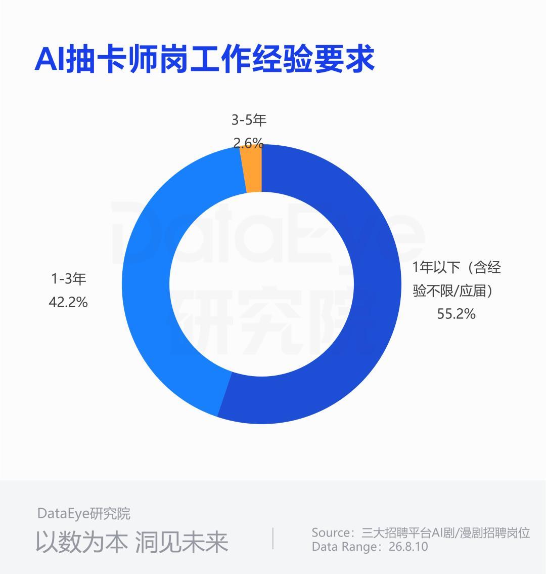逆袭爽文找书避坑:推荐帖多是引流,解说免费,短剧最贵,付费前看清这4种形态