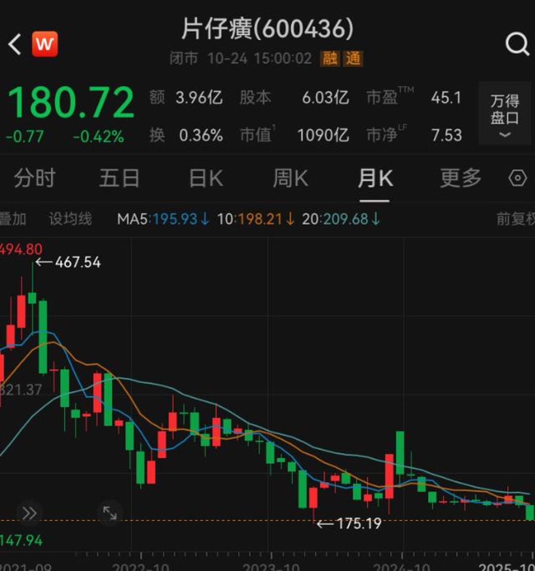 官方卖760元,市价570起,回收价460:中秋要到了,片仔癀还适合送吗?