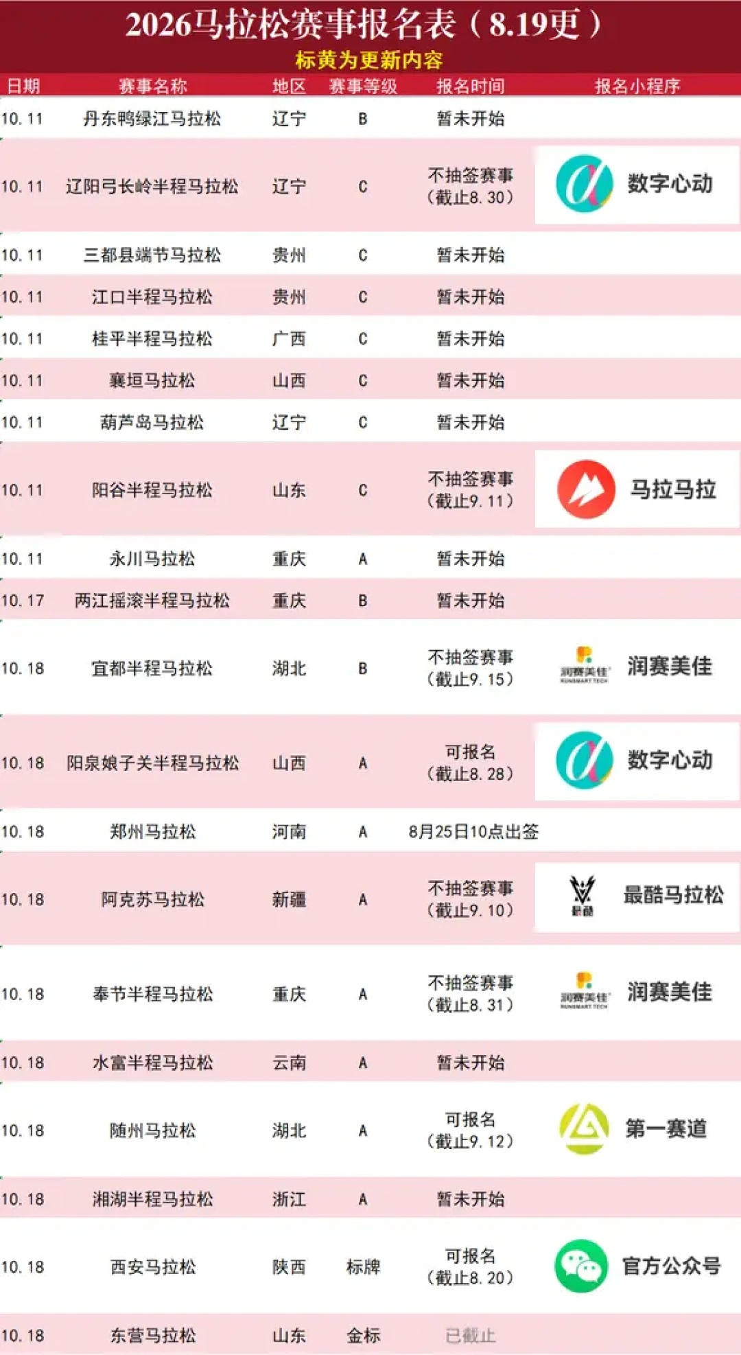 57万人抢10万个名额,中签率都不到三成:秋季全马抽签指南与最后上车机会