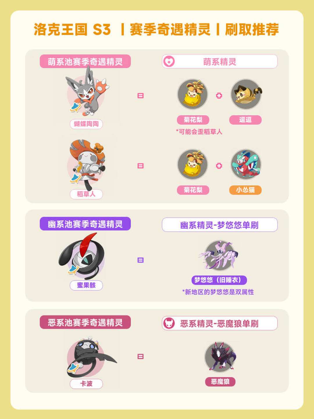 S3只剩3周:洛克王国世界异色该毕业、代抓还是攒着等S4?分人群的赛季末决策指南
