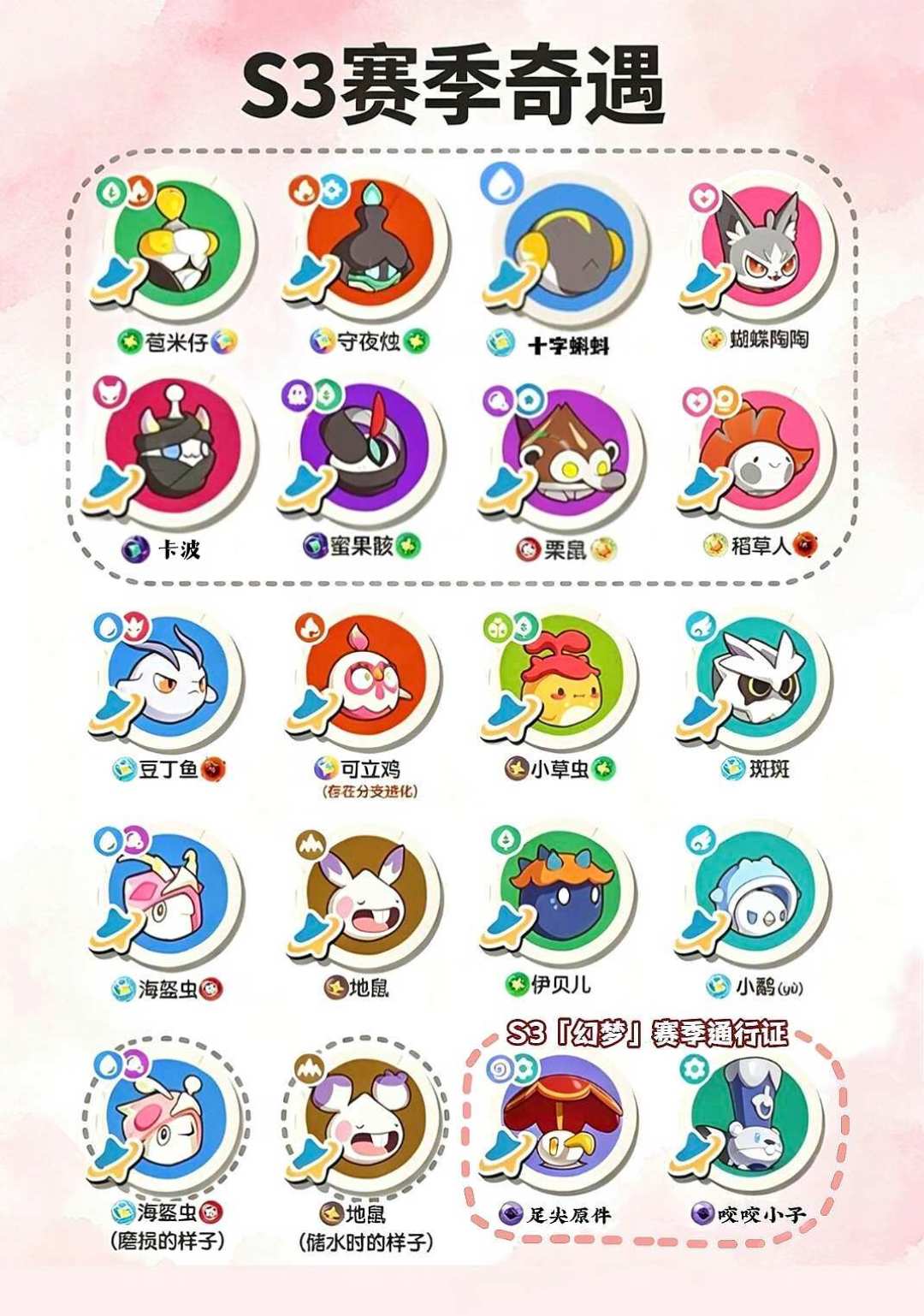 S3只剩3周:洛克王国世界异色该毕业、代抓还是攒着等S4?分人群的赛季末决策指南
