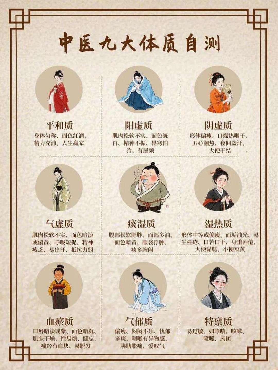 体质测了三次结果都不一样?首个中医体质“国标”落地,终于能说清了